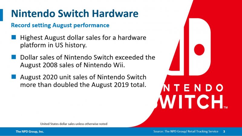 switch sales total