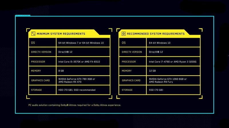 Cyberpunk 2077 Requisiti