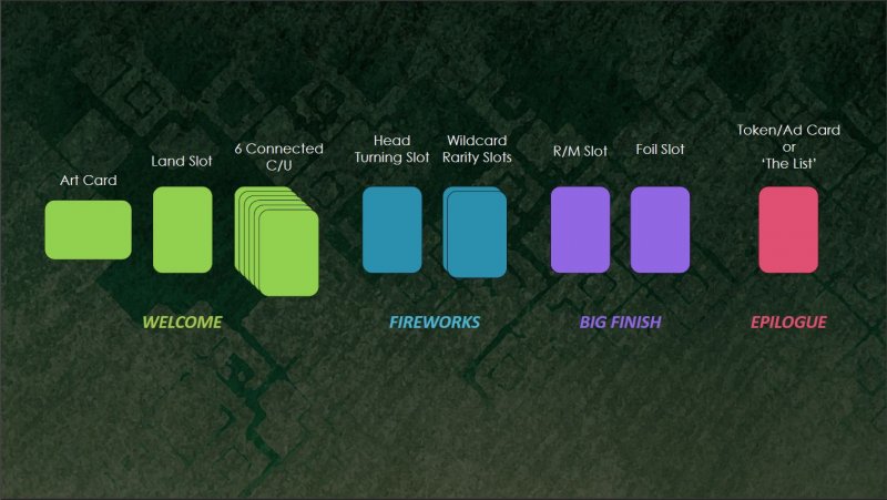 Box Structure Zendikar