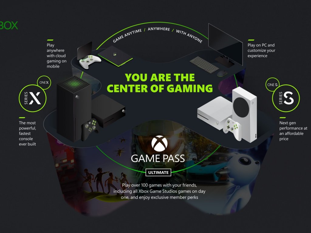 Xbox Game Pass Microsoft Is Thinking About How To Let Tv Play And The Platinum Tier Sportsgaming Win - arena closer first generation roblox