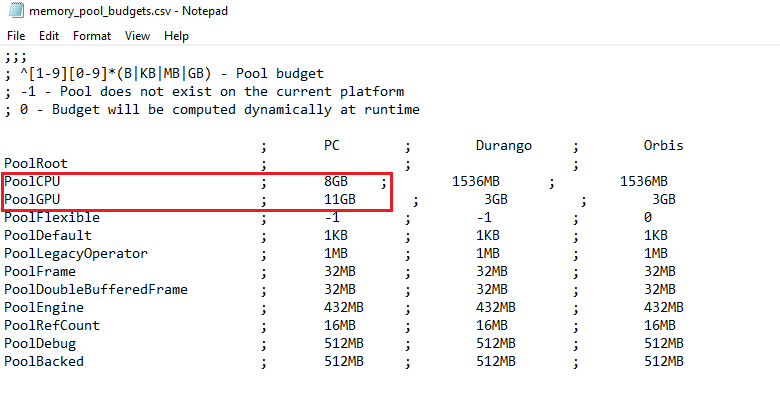 Cyberpunk 2077 Fix Memoria Cpu Gpu Cyberpunk 2077 Fix Memoria Cpu Gpu