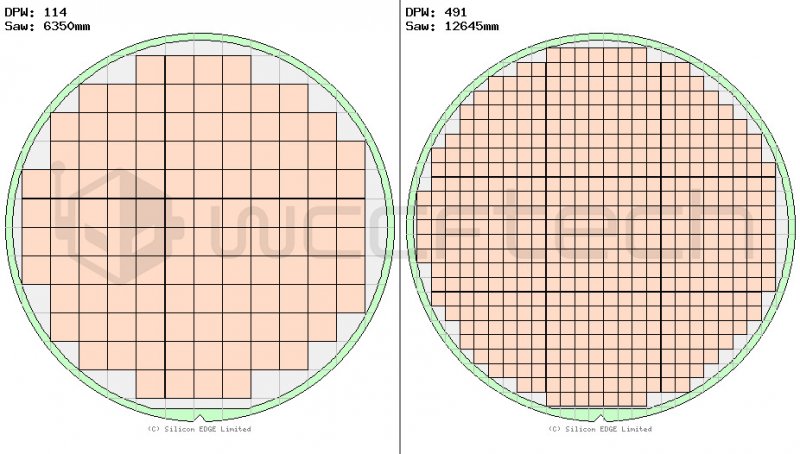 Die Size Comparison Mcm Gpu Medium Chip Die Size Comparison Mcm Gpu Medium Chip