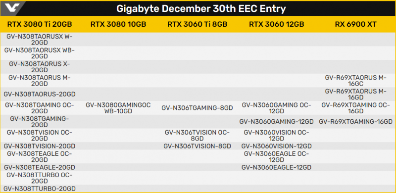 Rtx 3080 Ti 3060 12 Gb Leak Rtx 3080 Ti 3060 12 Gb Leak