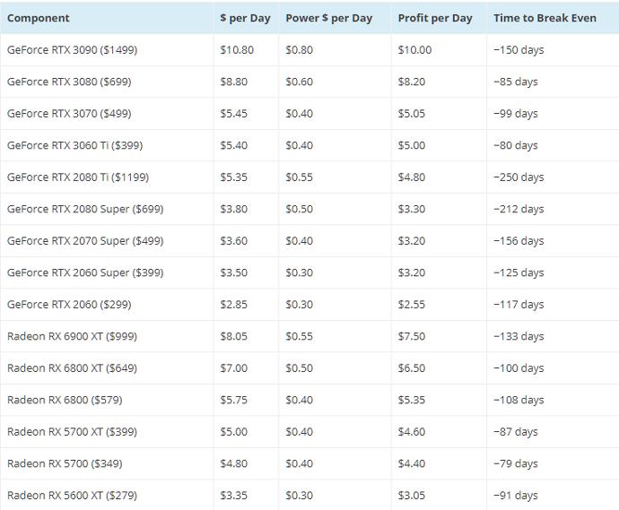 Gpu Criptovalute Grafico Costi Guadagni