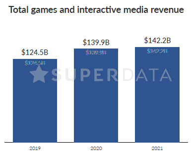 Previsione Ricavi 2021 Industria Videogiochi