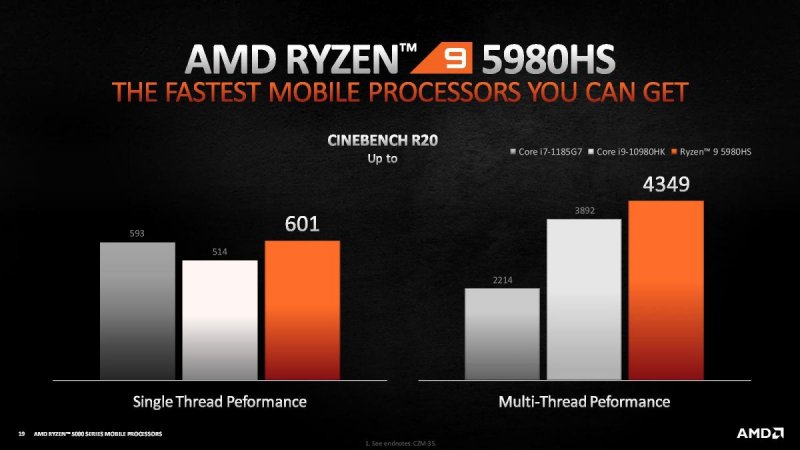 Ryzen 5000 Cezanne 4 Ryzen 5000 Cezanne 4