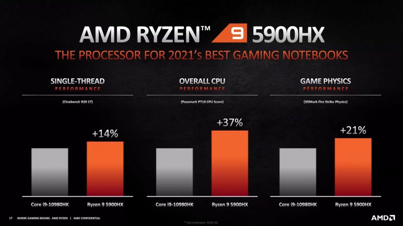 Ryzen 5000 Cezanne 6 Ryzen 5000 Cezanne 6