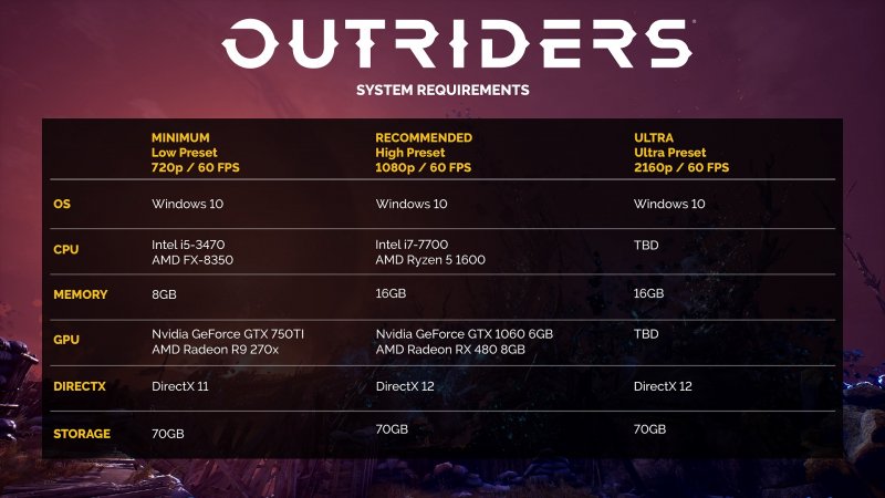Outriders Requisiti Sistema Outriders Requisiti Sistema
