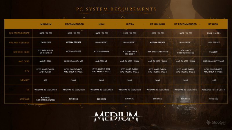 The Medium Ray Tracing Richieste Hardware Pc The Medium Ray Tracing Richieste Hardware Pc