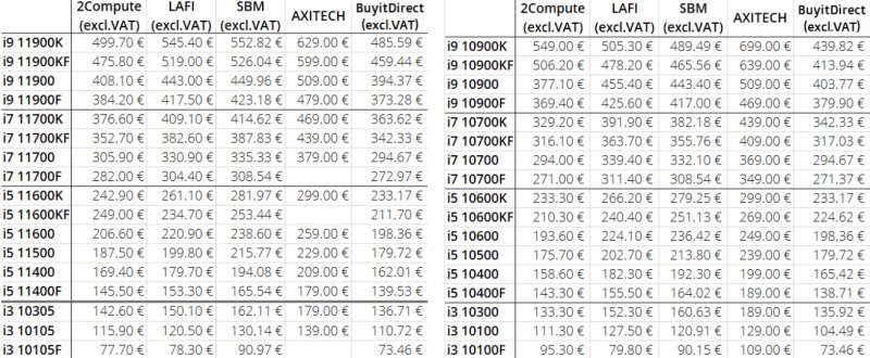 Intel Serie 11 Prezzi Intel Serie 11 Prezzi