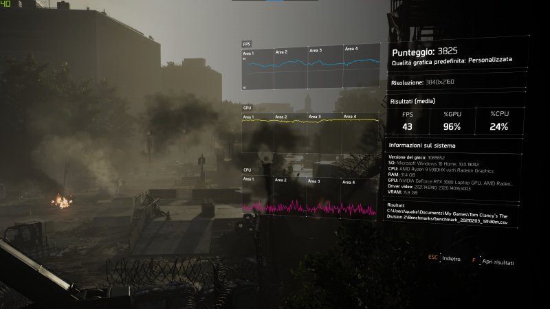 Risultati The Division 2 Risultati The Division 2