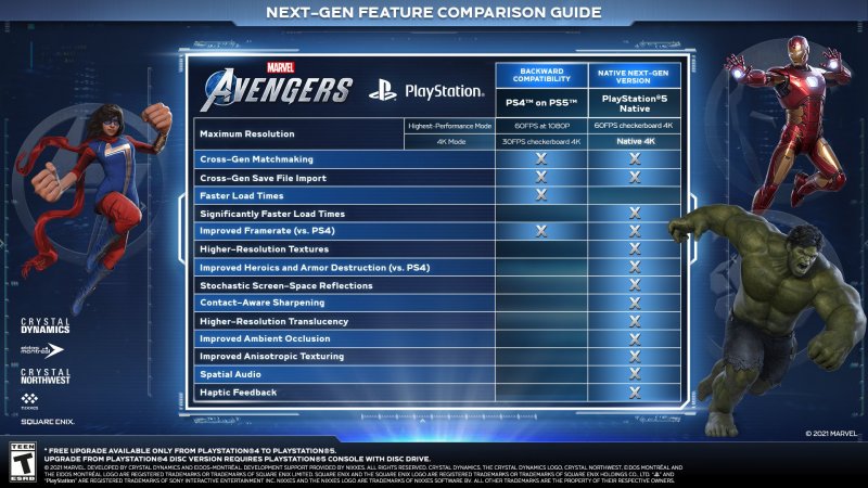 Mejoras en el sistema Marvels Avengers PS5