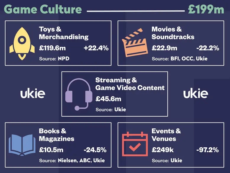 Come spendono i soldi i videogiocatori inglesi
