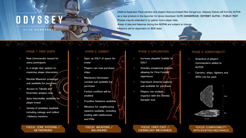 Elite Dangerous Odyssey Alpha Roll Out Final