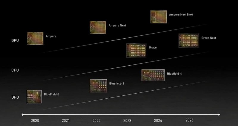 Nvidia Roadmap