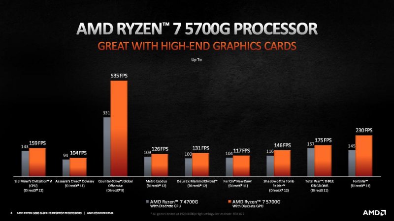 Ryzen 5700G