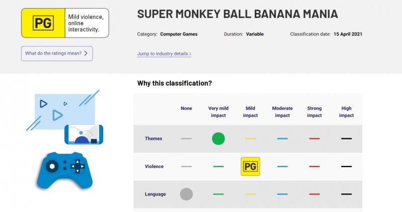 La classificazione australiana di Super Monkey Ball: Banana Mania. La classificazione australiana di Super Monkey Ball: Banana Mania.
