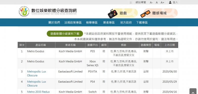 La classificazione del Taiwan Game Rating Board di Metro Exodus. La classificazione del Taiwan Game Rating Board di Metro Exodus.