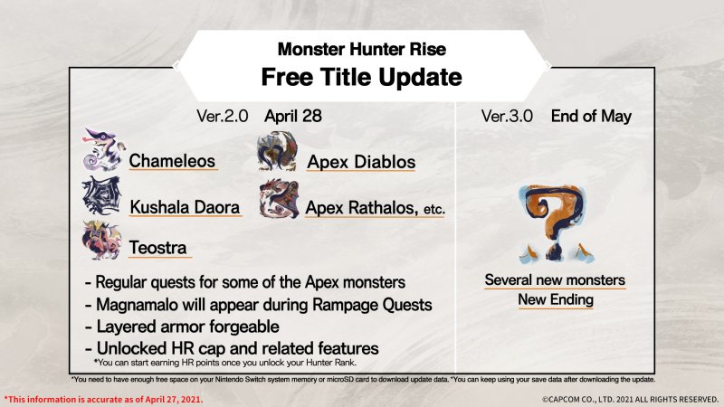 Monster Hunter Rise: Descripción general del nuevo contenido 2.0