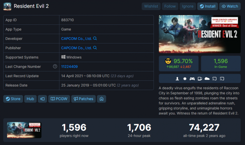 Picco giocatori di Resident Evil 2 Picco giocatori di Resident Evil 2