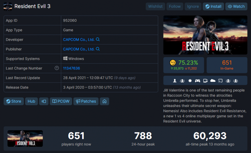 Picco giocatori di Resident Evil 3 Picco giocatori di Resident Evil 3