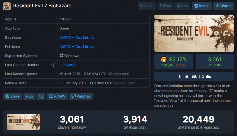 Picco giocatori di Resident Evil 7 biohazard Picco giocatori di Resident Evil 7 biohazard