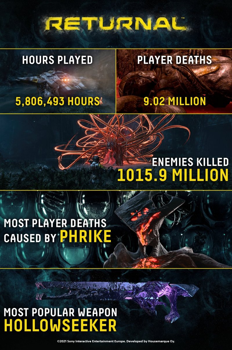 Returnal, l'infografica ufficiale. Returnal, l'infografica ufficiale.