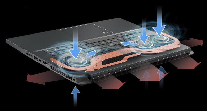 Sistema di ventilazione per la dissipazione del calore