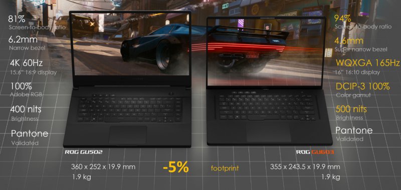 Panoramica su alcune specifiche tecniche dello Zephyrus M16