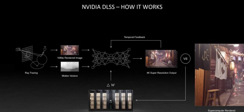 Come funziona il DLSS di NVIDIA