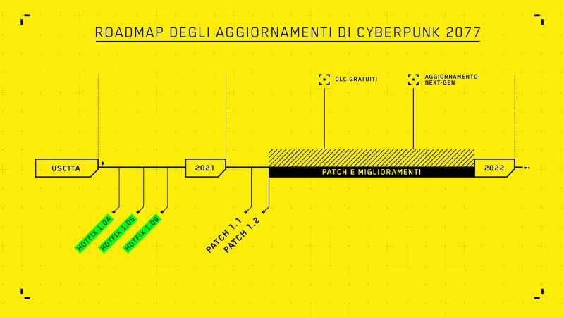 Roadmap originale per correggere e migliorare il gioco