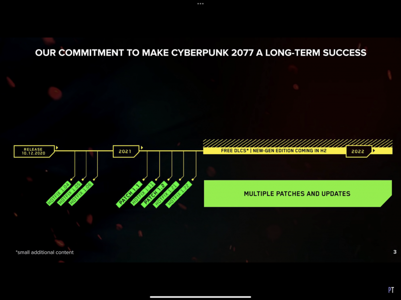 Nuova roadmap definita dagli sviluppatori di CD Projekt RED