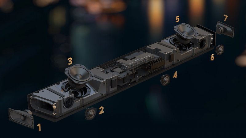 Creative SXFI Carrier, la disposizione degli altoparlanti nella soundbar.