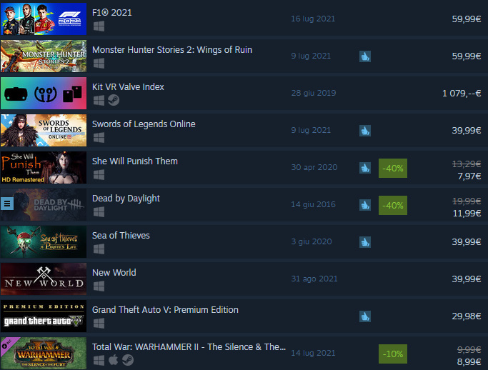 Top 10 globale di Steam