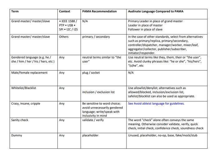La nuova tabella della PAMA