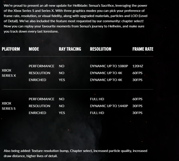 Hellblade: Senua's Sacrifice, i dettagli sulle modalità grafiche e i miglioramenti per Xbox Series X|S