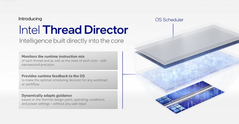 I principi di funzionamento di Intel Thread Director I principi di funzionamento di Intel Thread Director