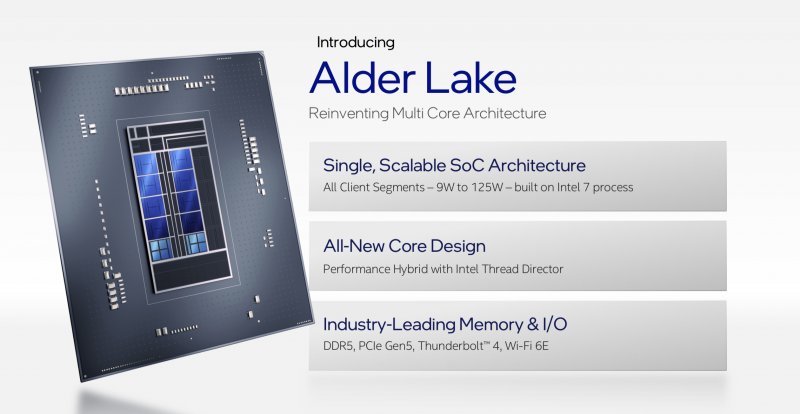 Intel Alder Lake con le caratteristiche principali Intel Alder Lake con le caratteristiche principali