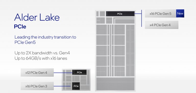 Alder Lake compatibilità interfacce PCIe Alder Lake compatibilità interfacce PCIe