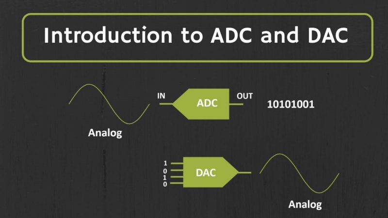 La conversione digitale analogica e viceversa
