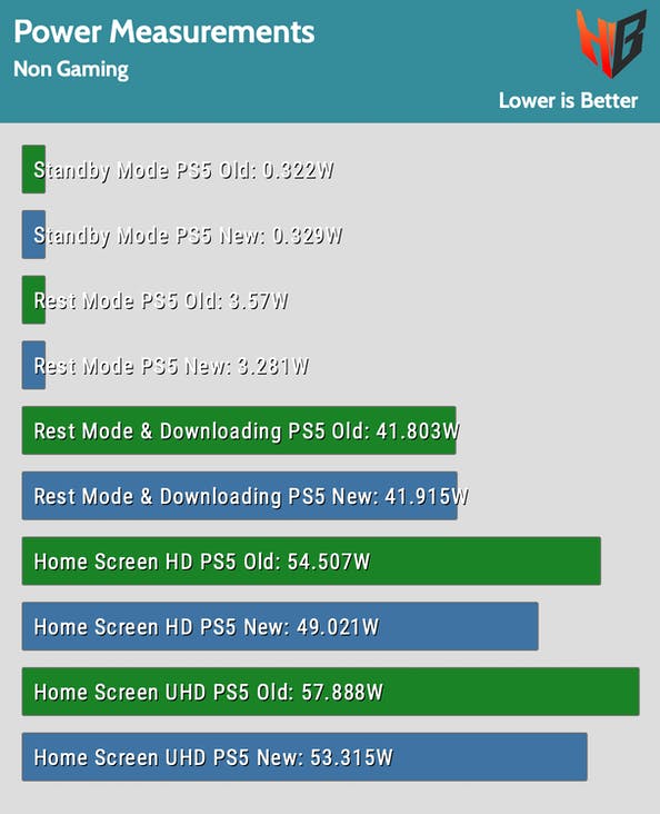 Temperature senza giochi avviati