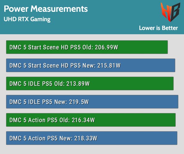 Temperature 4K ray tracing
