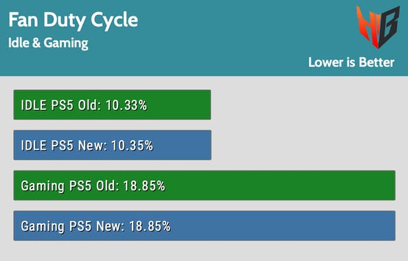 Rumorosità delle ventole