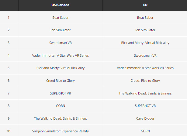 Classifica PSVR settembre 2021 PS Store Classifica PSVR settembre 2021 PS Store