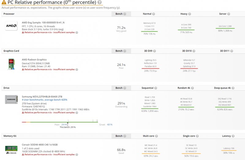 Il debuto dei processori AMD Ryzen 6000 parrebbe destinato a passare per le APU Rembrandt