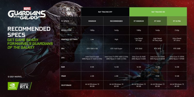 Marvel's Guardians of the Galaxy, i requisiti PC per il ray tracing Marvel's Guardians of the Galaxy, i requisiti PC per il ray tracing