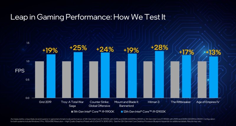 Il salto del 19% in Mount & Blade II: Bannerlord passa all'84% con streaming e registrazione con OBS attivi Il salto del 19% in Mount & Blade II: Bannerlord passa all'84% con streaming e registrazione con OBS attivi
