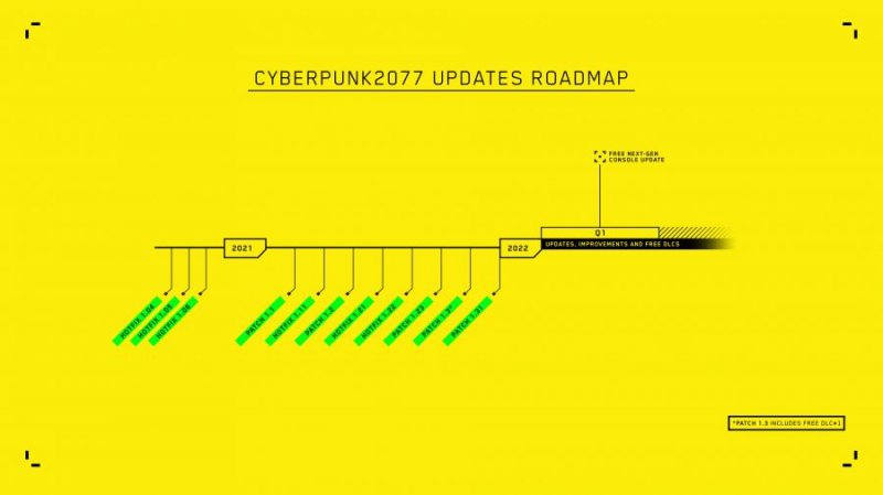 Cyberpunk 2077, la nuova roadmap