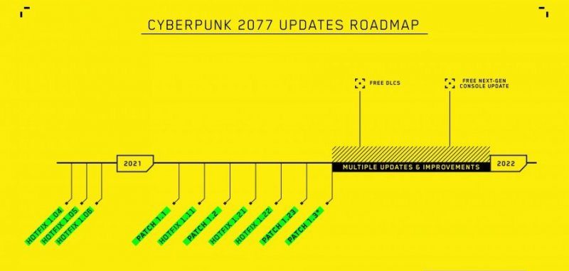 Cyberpunk 2077, la vecchia roadmap