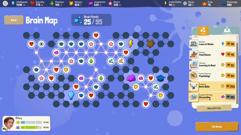 Growing Up, la mappa cerebrale